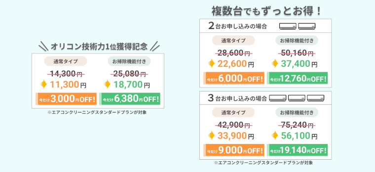 オリコン技術力満足度1位獲得記念キャンペーンの割引価格の詳しい説明