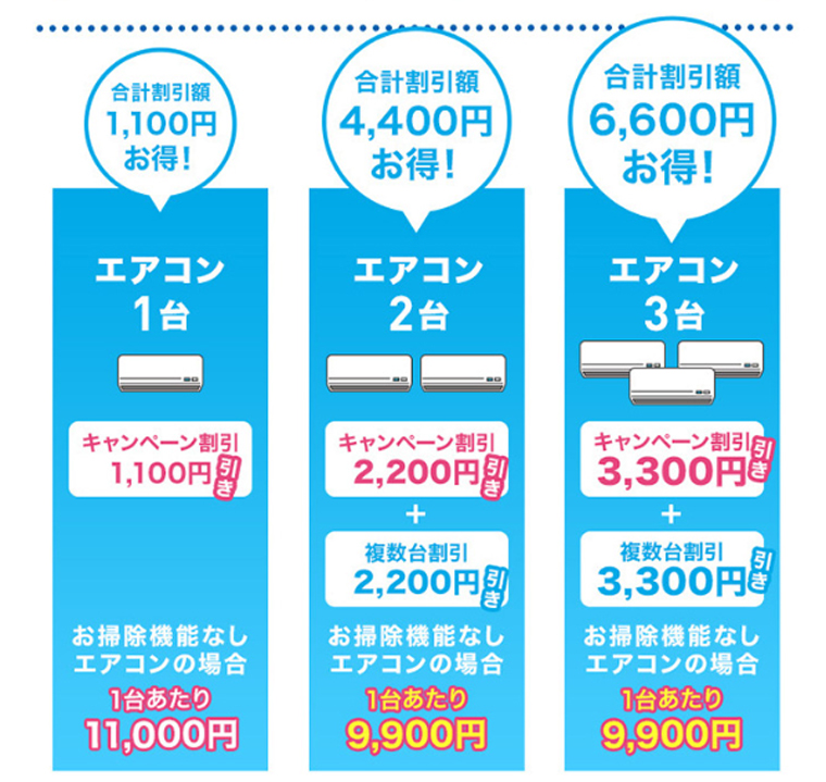 おそうじ本舗SUPER SALE2024キャンペーンのエアコンクリーニング