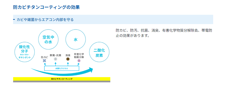 おそうじ本舗の防カビチタンコーティングとは